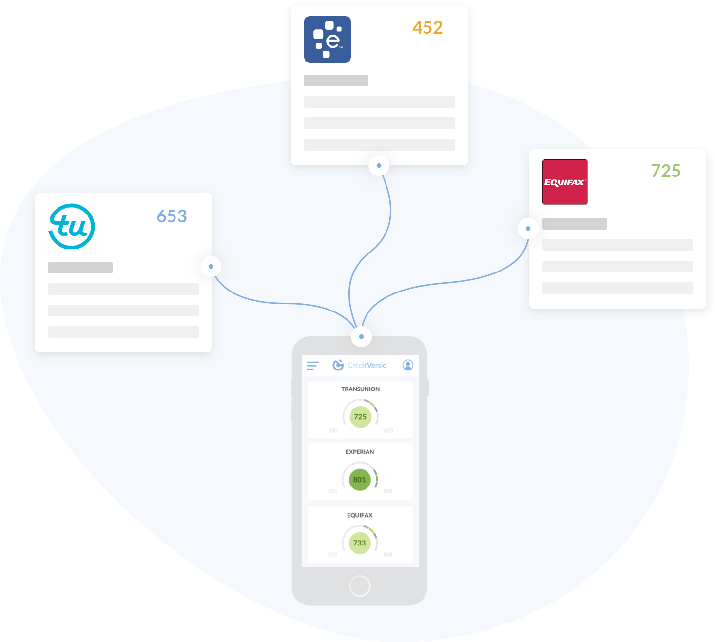 Credit versio links with credit report providers